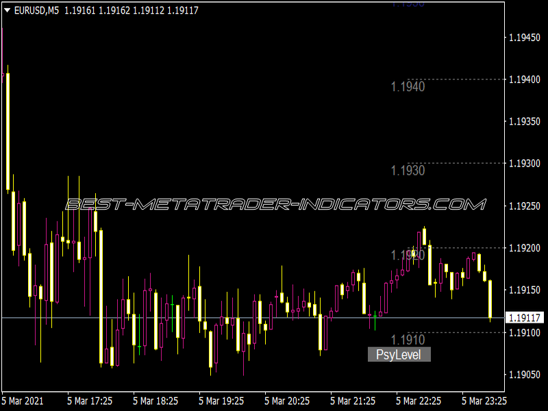 Psy Levels Button Indicator