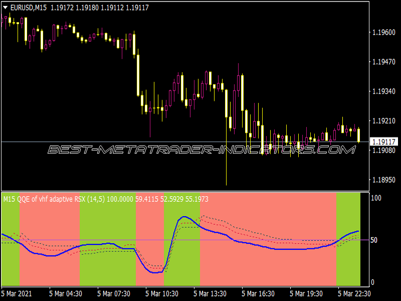 QQE VHF Adaptive Alerts Arrows Indicator