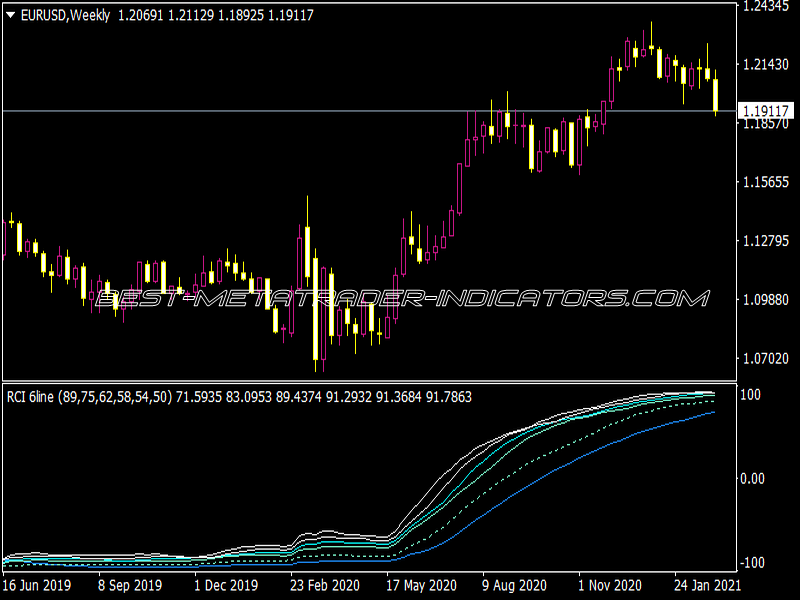 RCI 6 Line Indicator