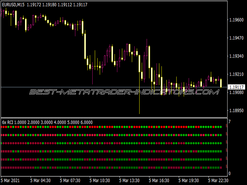 RCI Slope Bars Indicator