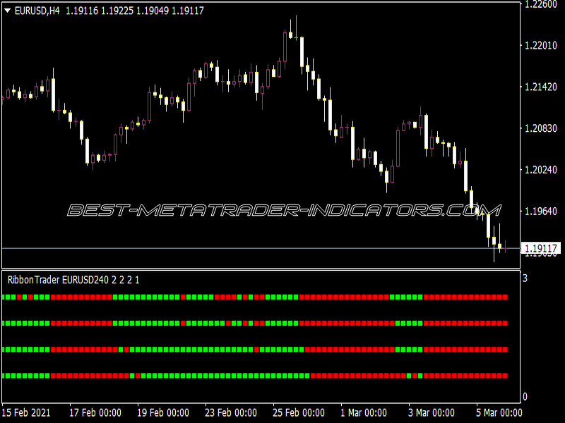 Ribbon Trader Indicator