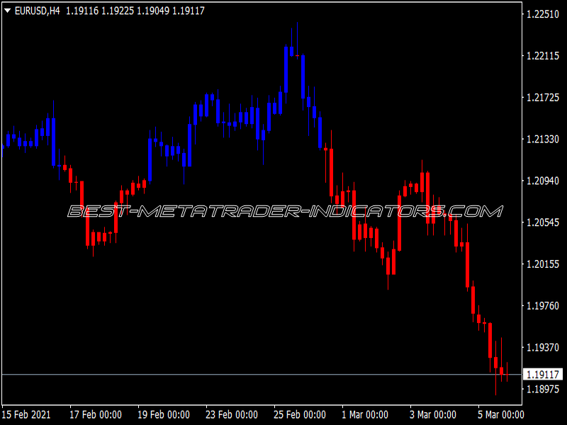 RSI Chart Bars Indicator