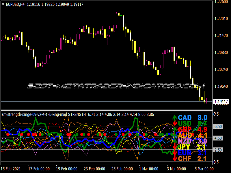 SM Strength Range V2 Lu Xing MOD Indicator