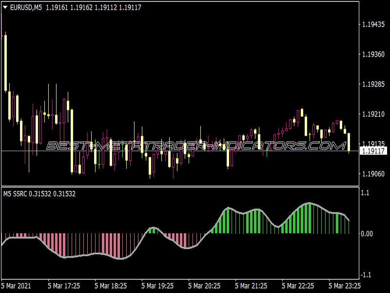 SSRC Smoothed MTF Indicator