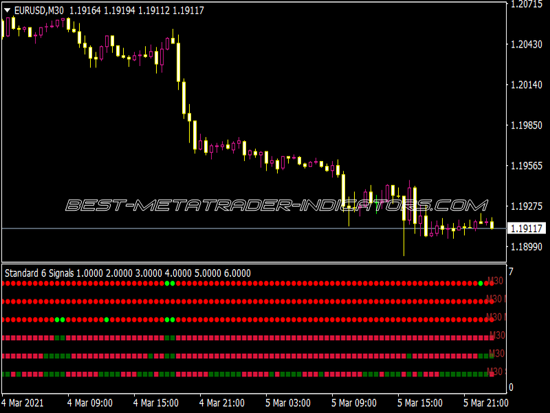 Standard 6 Signals MTF Indicator