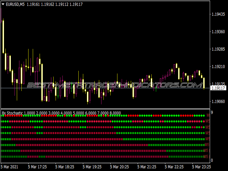 Stochastic Tensoko Indicator