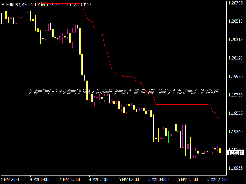 Super Trend Volty Like Indicator for MT4