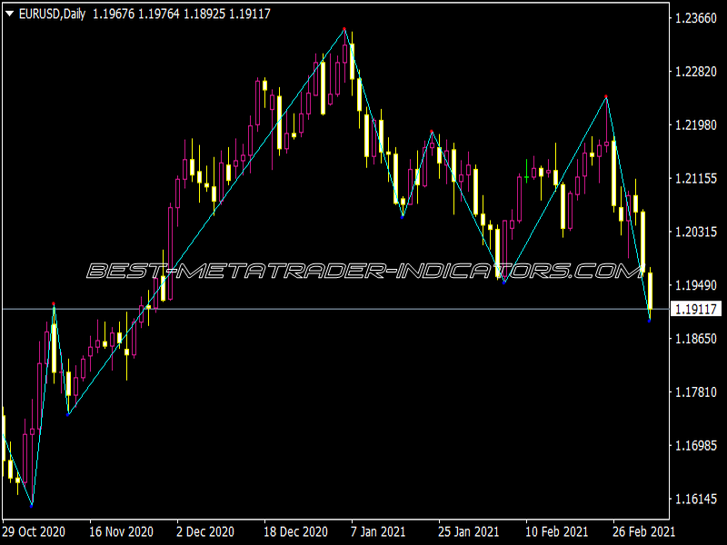 Swing ZZ Indicator for MT4