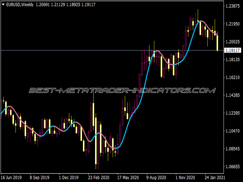 T3 FATL Arrows Alerts MTF 1.01 Indicator