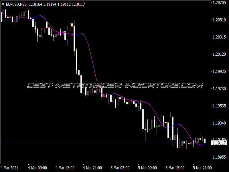 T3 RFTL Arrows Alerts MTF 1.01 Indicator