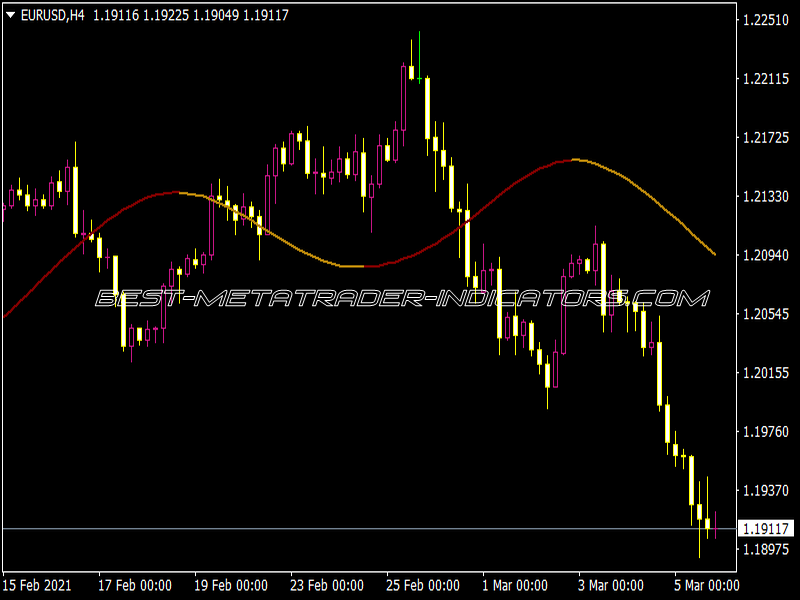 T3 RSTL Arrows Alerts MTF