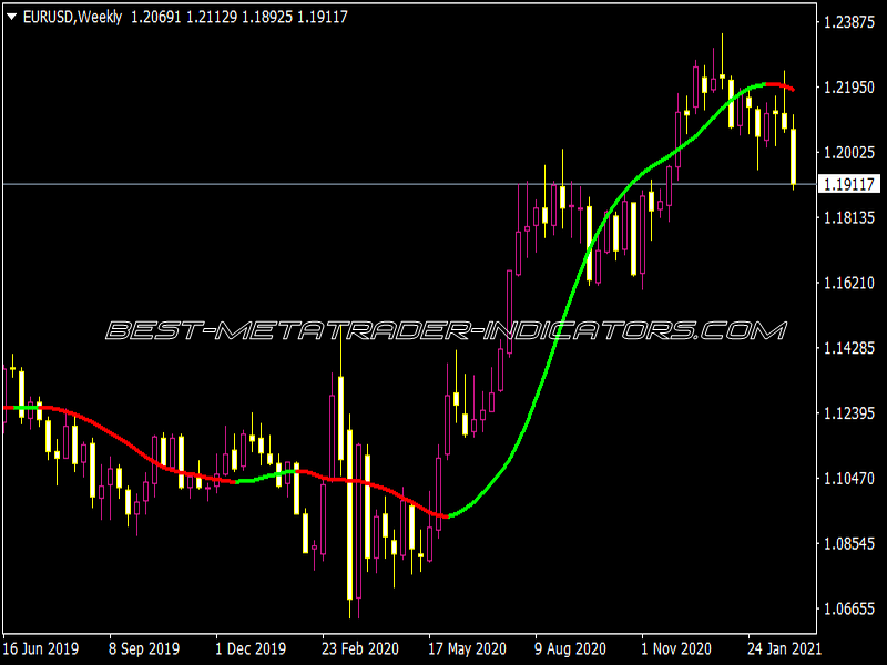 T3 SATL Arrows Alerts MTF 1.01 Indicator