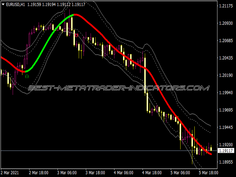 T3 SATL ATR Channel Arrows Alerts MTF Indicator