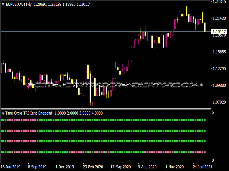 TF Cycle Triangular Cent End Point V1 NMC Indicator