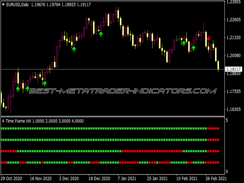 TF Heiken Ashi Arrows Indicator