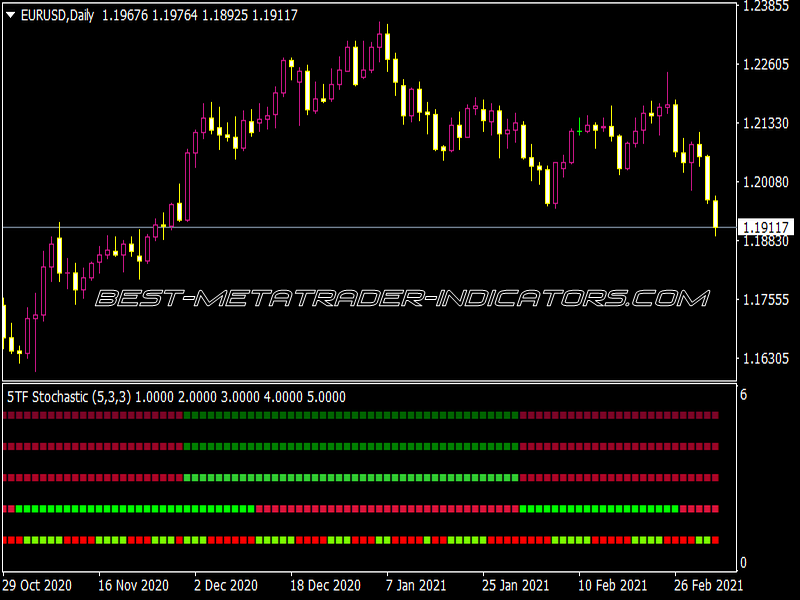 TF Stochastic 2.01 Indicator