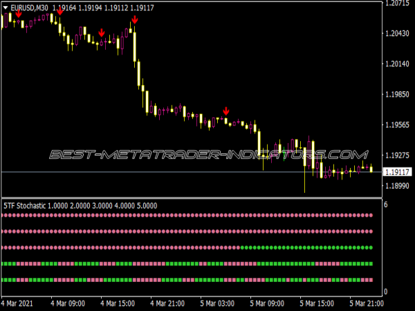 TF Stochastic Arrows Alerts Indicator