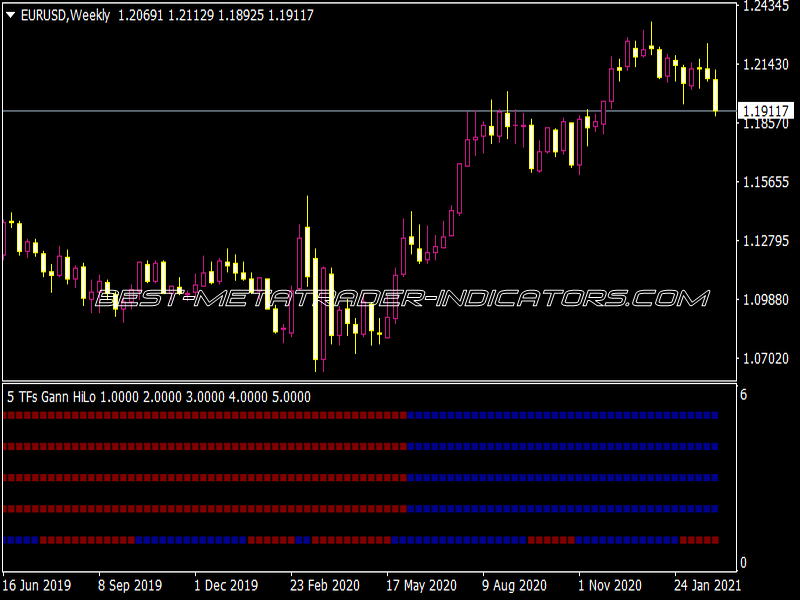 TFS Gann Hilo Activator
