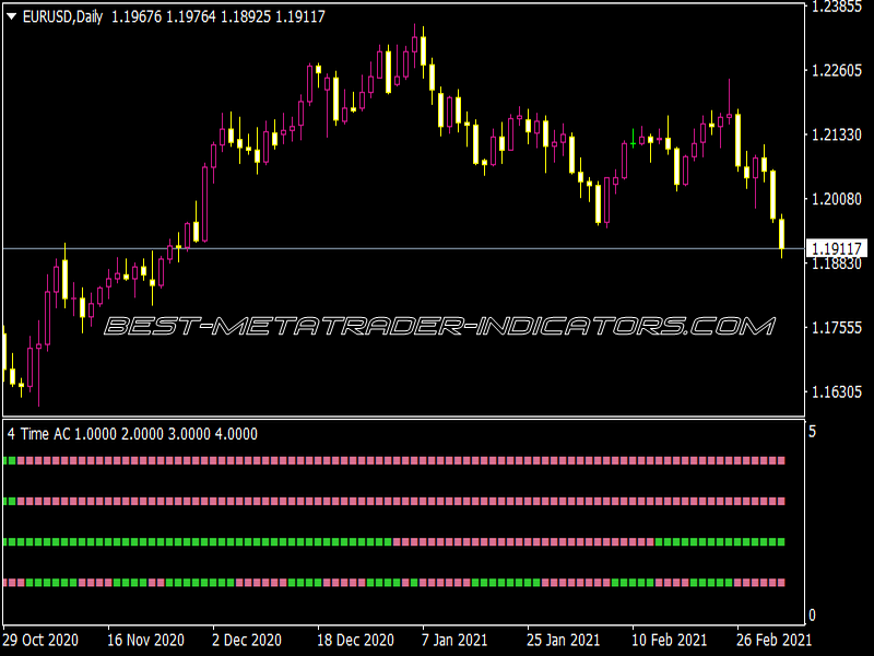 Time Frame AC Slope NMC Indicator