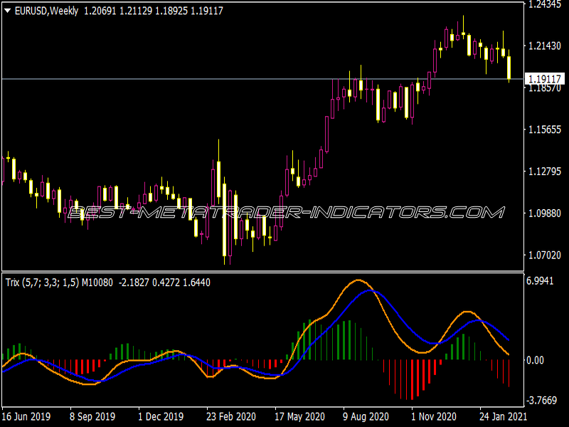 Trix 4C Alert MTF NMC Indicator