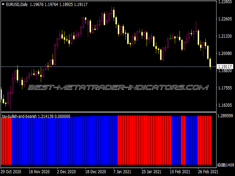 TSV Bullish and Bearish Indicator