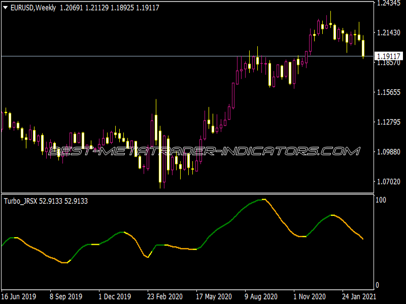 Turbo JRSX Filtered Indicator