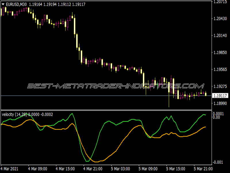 Velocity Arrows Indicator