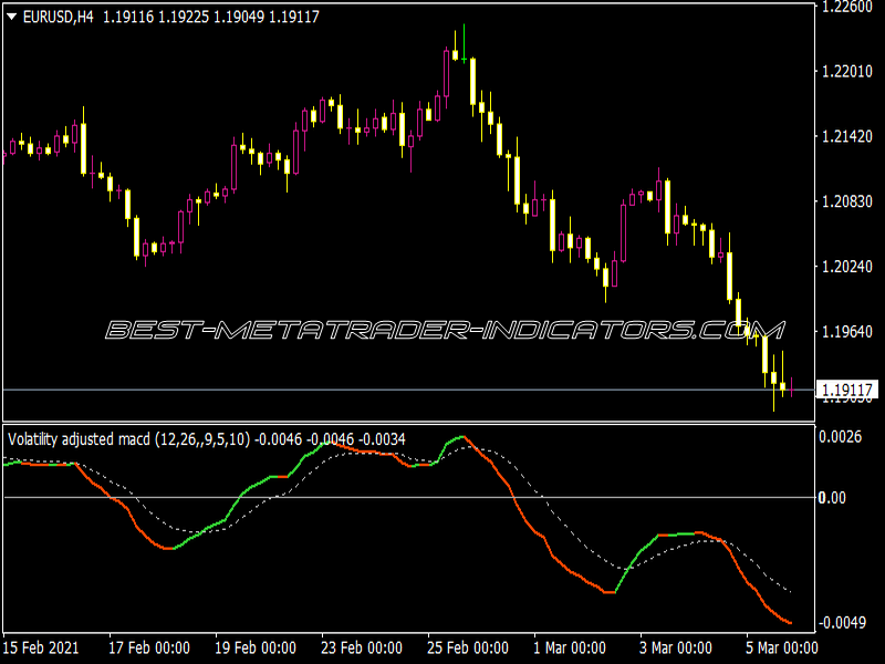 Volatility Adjusted MACD Arrows Indicator