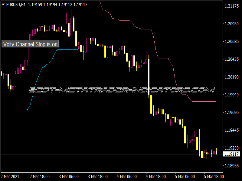 Volty Channel Stop 2.1 Indicator