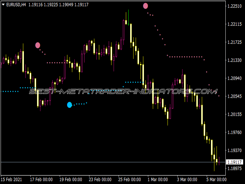 Volty Channel Stop on Jurik Indicator