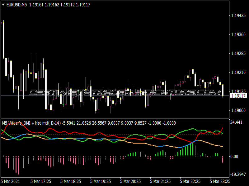 Wilders Super Smoother DMI Histo Alerts Arrows Lines