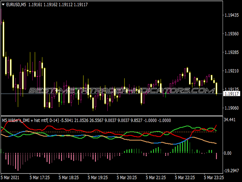 Wilders Super Smoother DMI with Alerts & Arrows