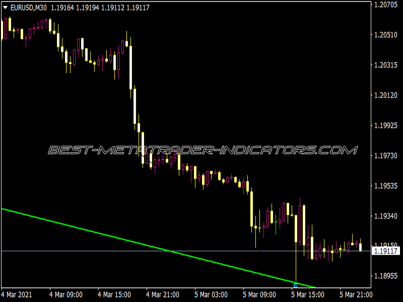 Wolf Wave NEN NMC Indicator