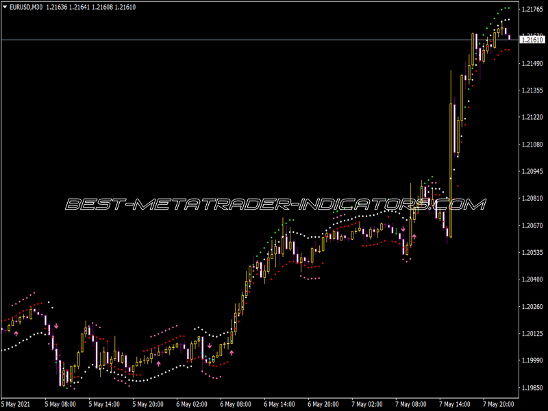 10 Min Channel Indicator