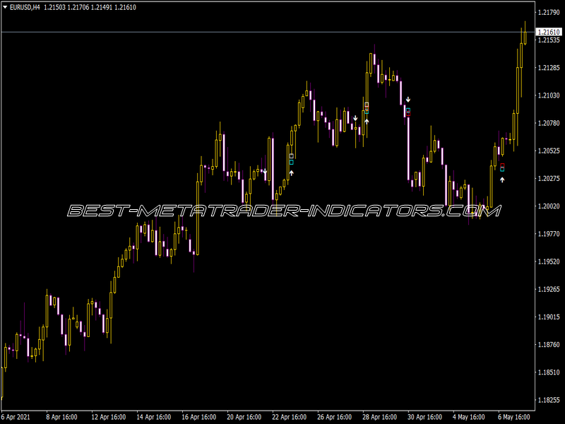 10 Min Indicator
