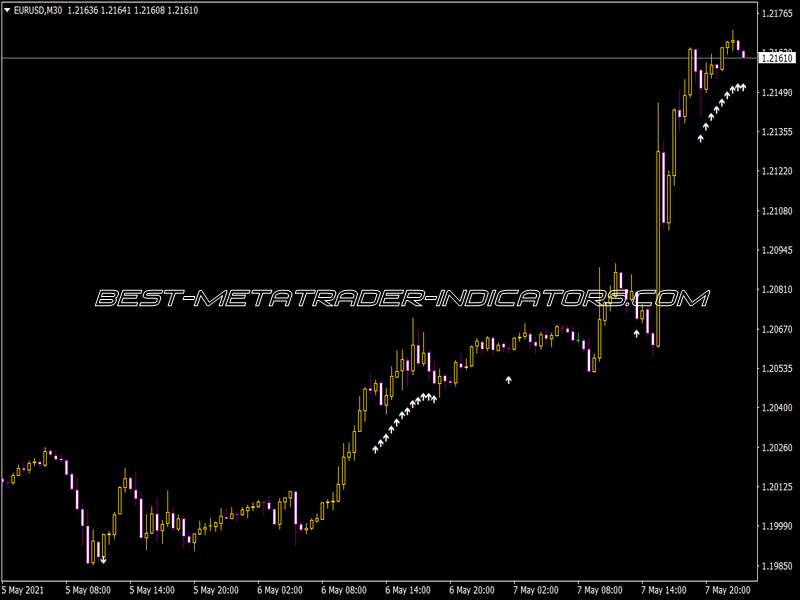 Rsisto 10 Min Arrows Indicator