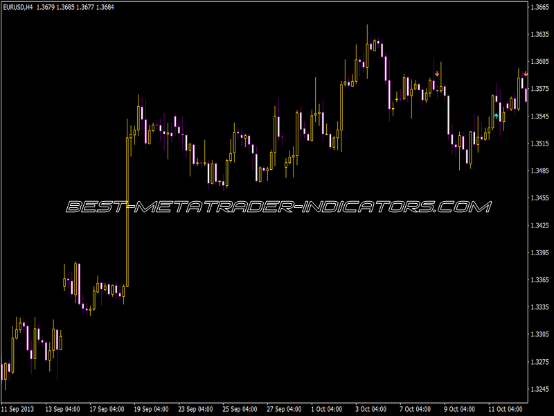 3 Ma Cross Email Alert Indicator