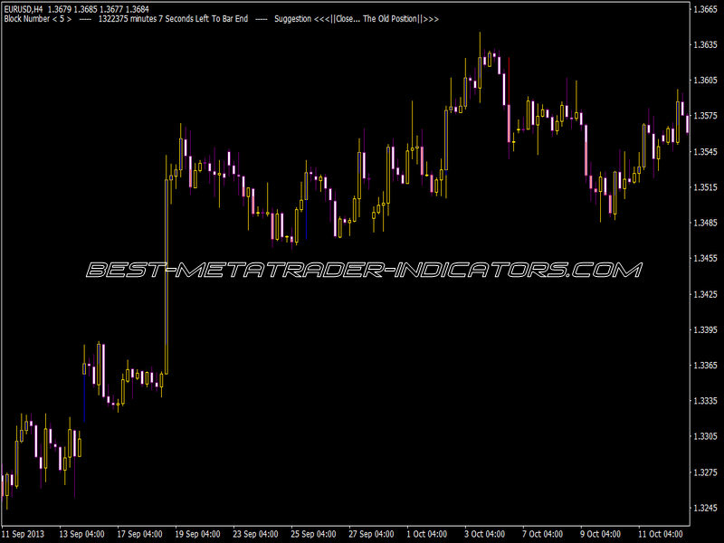 3LB on Chart Indicator