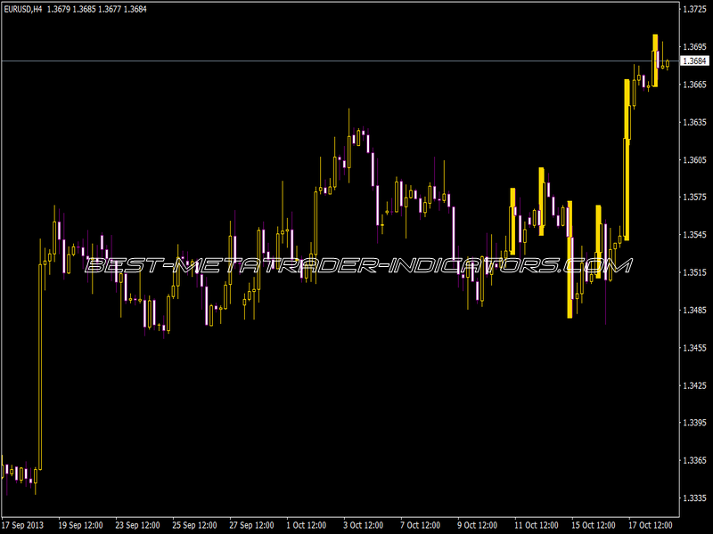 3 Shade Open Indicator