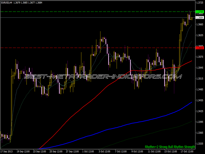 4h MACD FX Strategy