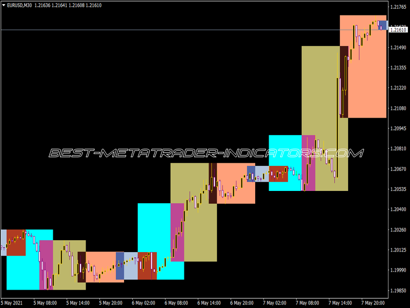 4 Sessions Indicator