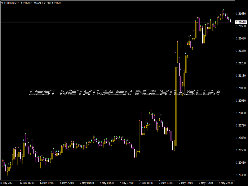 5 Min 01-A Indicator