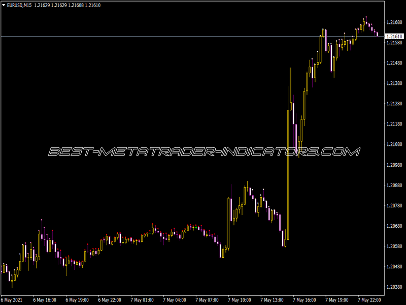 5 Min RSI Qual 03ind