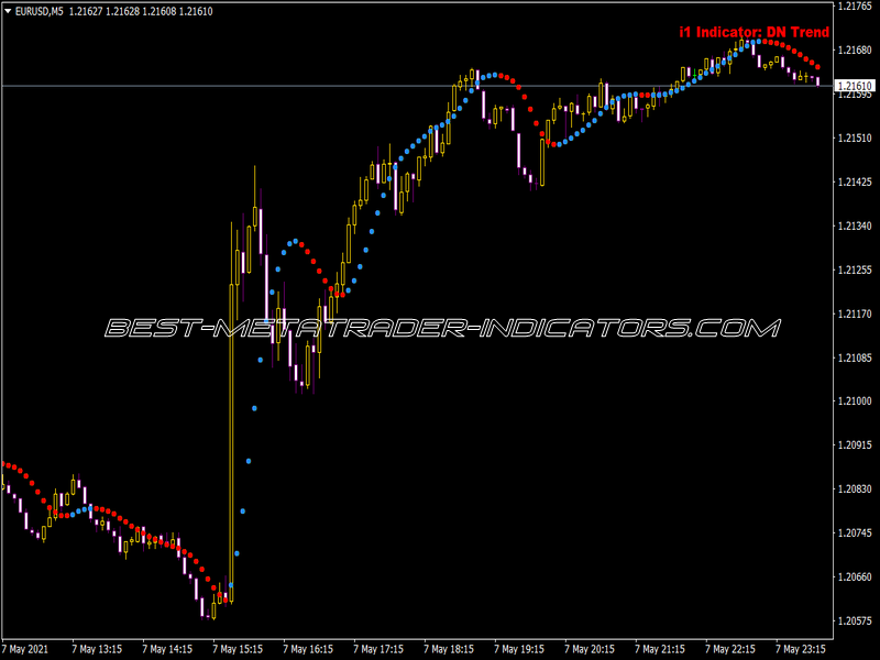 Scalping Forex Indicator for MT4