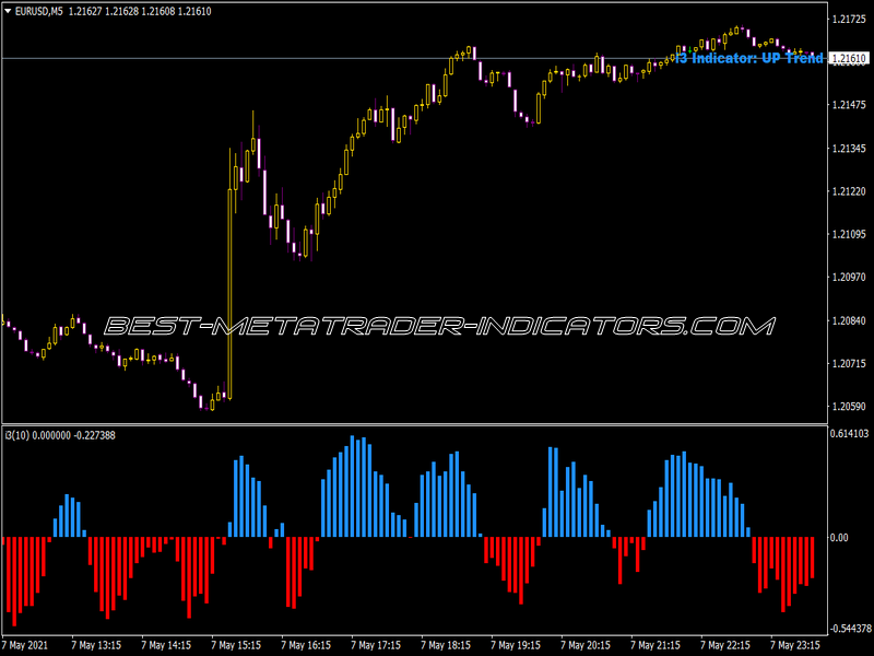 5 Minutes Scalping Indicator