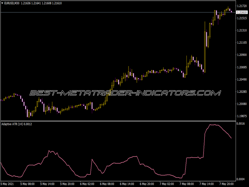 Adaptive ATR Indicator for MT4