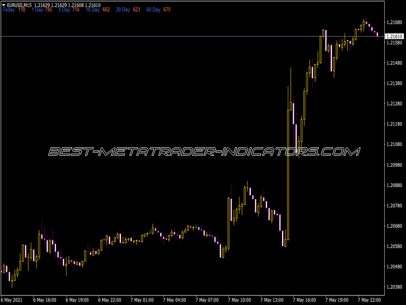 ADR 1-5-10-20-60 Indicator