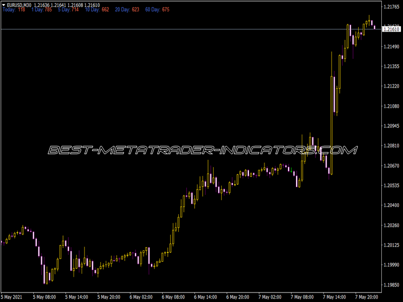 ADR All Pairs Indicator