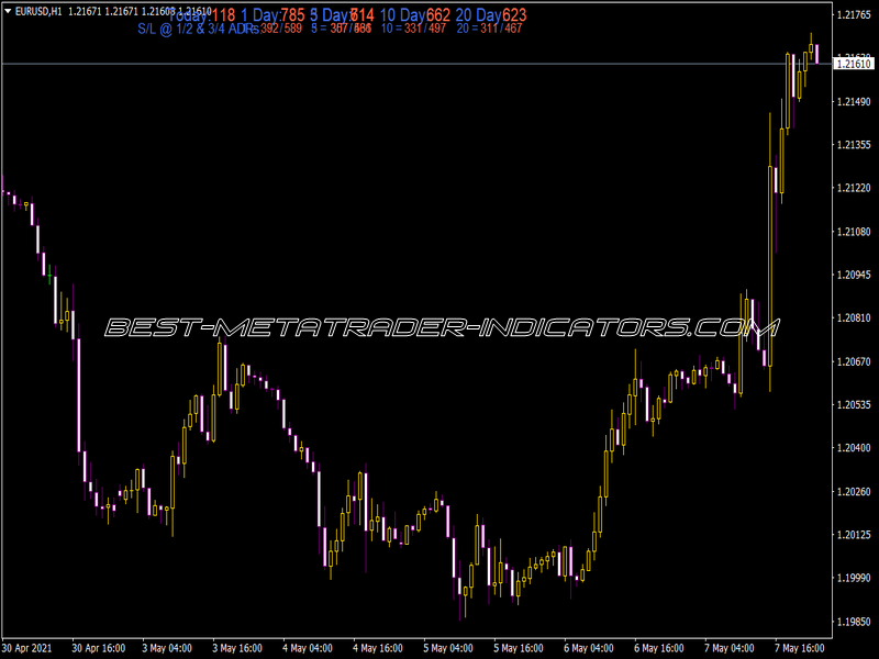 Adr Sl No Line Mod Indicator