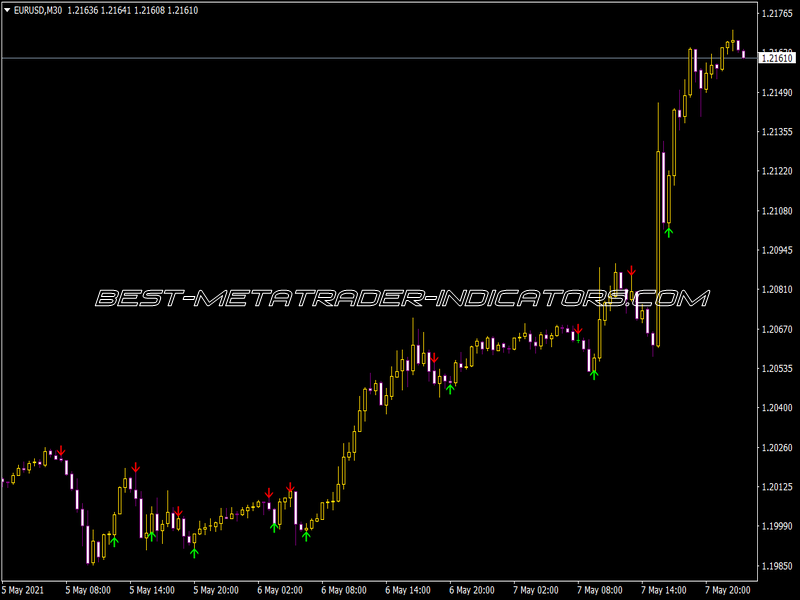 ADX Cross Indicator